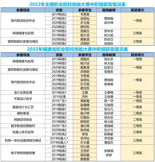 晋江职业中专学校2024年招生简章