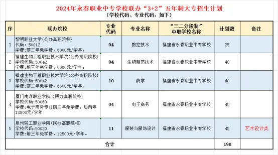 <a  data-cke-saved-href=http://www.555edu.net/school-433/ href=http://www.555edu.net/school-433/ target=_blank class=infotextkey>永春职业中专学校</a>2024年招生简章