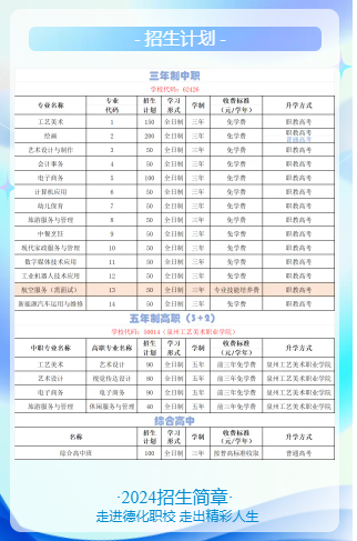 德化职业技术学校2024年招生简章