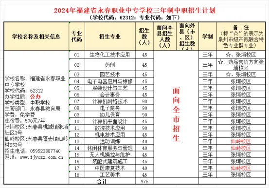 三年制中职招生计划