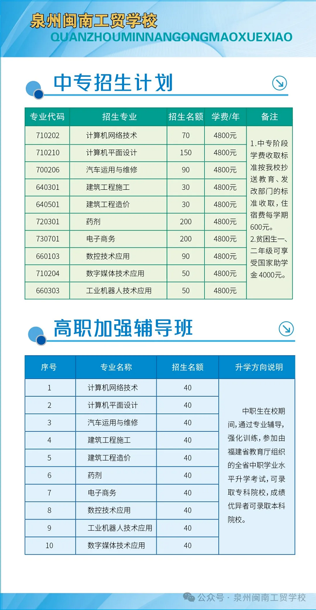 泉州闽南工贸学校2024年招生简章