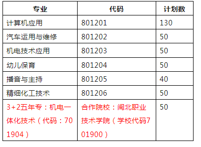 浦城职业技术学校2024年招生简章