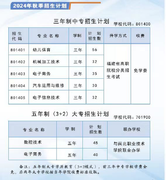 松溪县中等职业技术学校2024年招生简章