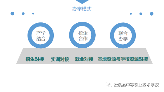 松溪县中等职业技术学校2024年招生简章