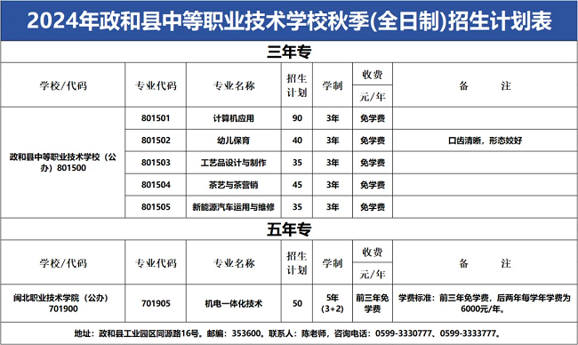 政和县中等职业技术学校2024招生简章