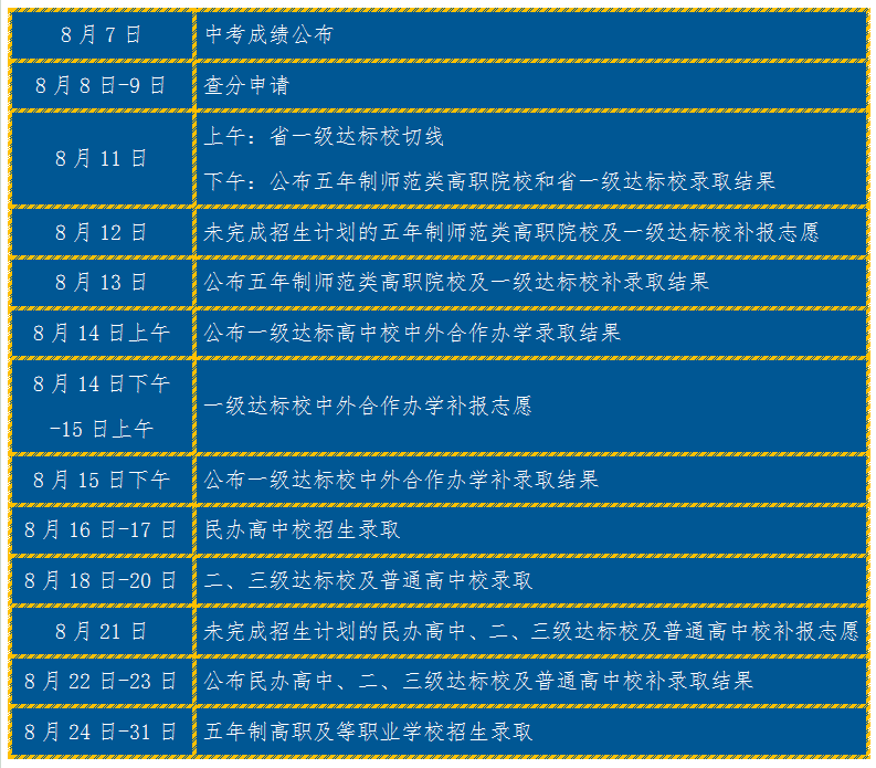 2020年莆田中考录取时间安排