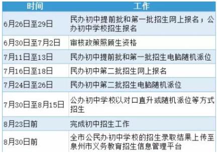 2020泉州小升初招生报名具体时间