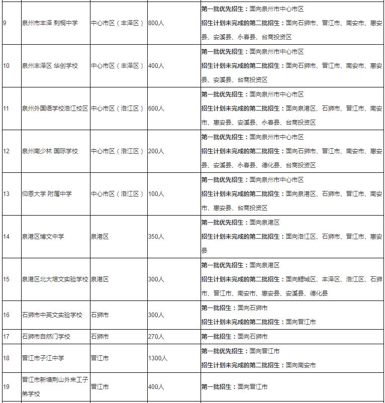 2020年泉州初中招生计划公布