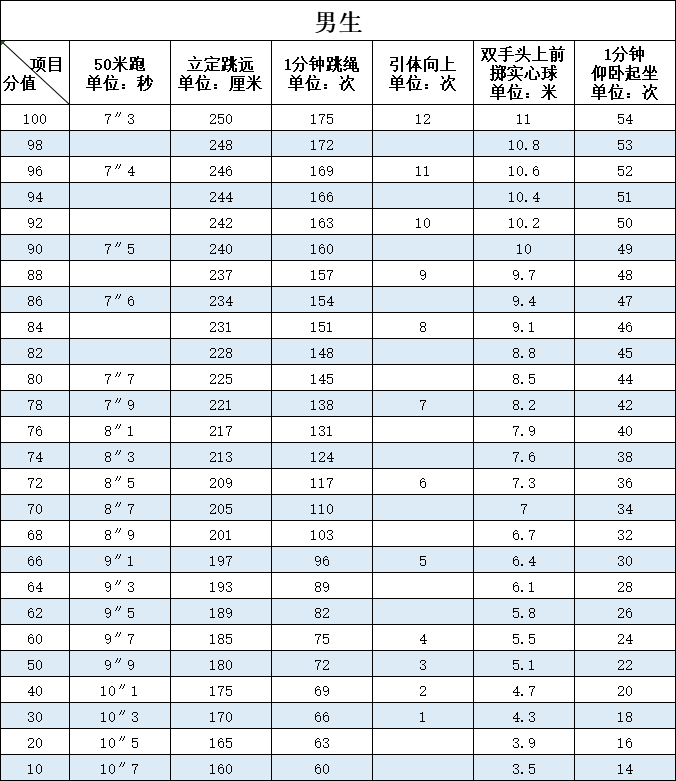 占40分！体育中考如何拿高分？