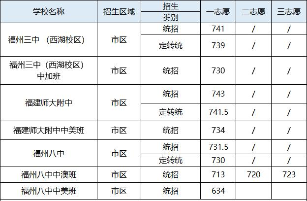 除了中考、自招、特长，这个途径也能进入优质普高