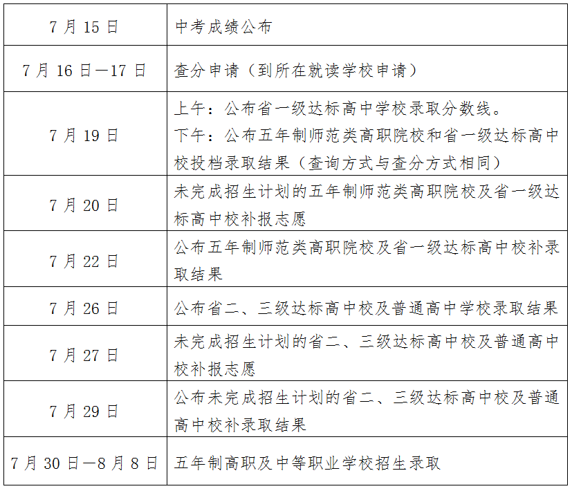 莆田市教育局2022年中考招生资讯（一）——2022年莆田市中考成绩公布预告