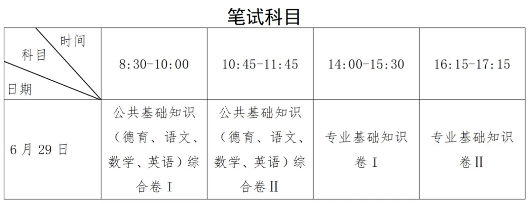 2024年福建省中等职业学校学业水平考试时间安排表