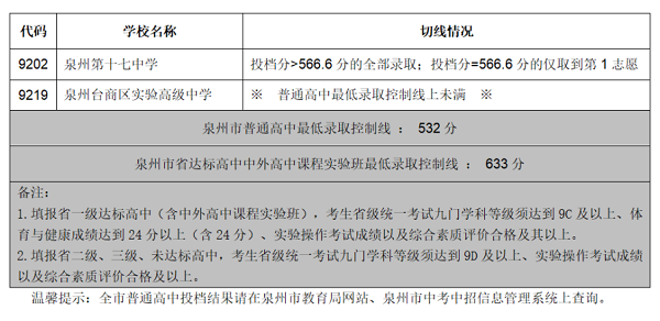 2023年泉州中考录取数据参考