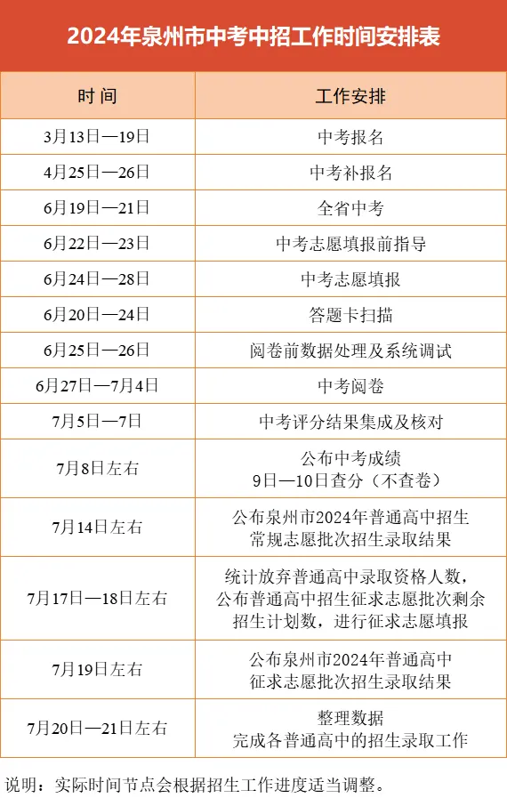 2024年福建泉州中招日程安排