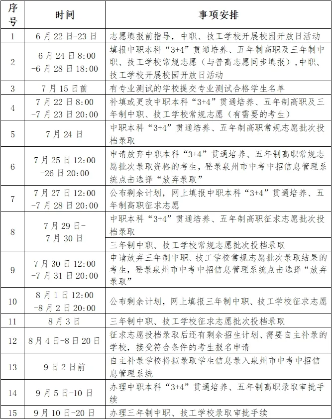 2024年中职、技工学校招生工作日程安排