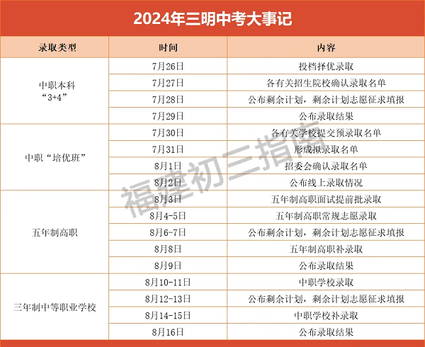 福建各地中职什么时候出录取结果？附查询通道！