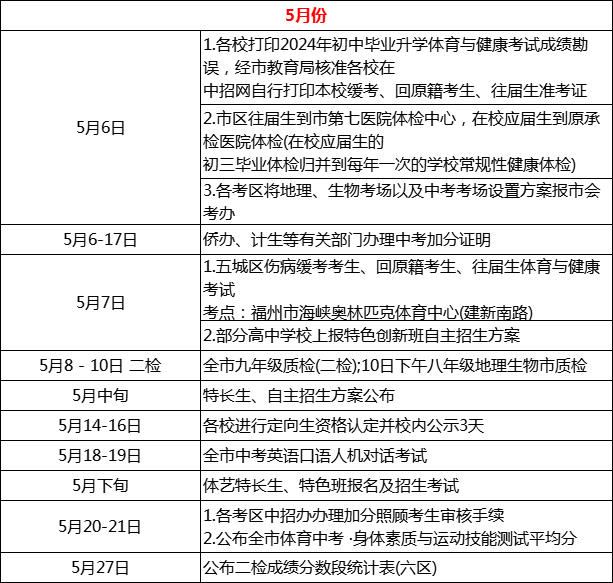 建议收藏！2025届中考生全年关键节点解析！