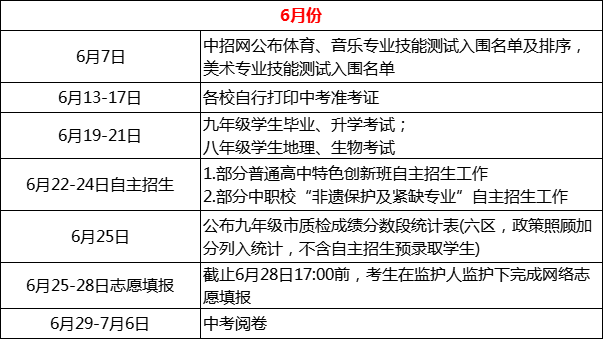 建议收藏！2025届中考生全年关键节点解析！