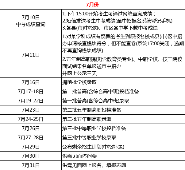 建议收藏！2025届中考生全年关键节点解析！