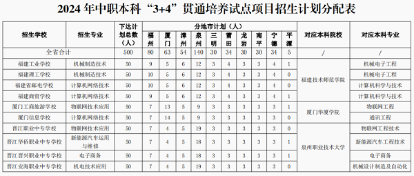 2024年福建中考大揭秘！2025年中考或将有变？