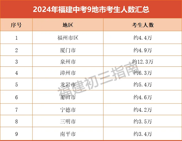 2024年福建中考大揭秘！2025年中考或将有变？