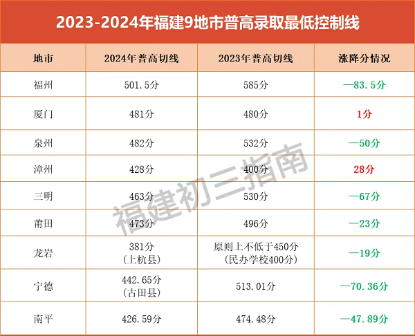 2024긣пأ2025пб䣿