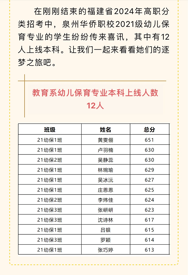 选对学校很重要！2024福建中职学校升学情况汇总