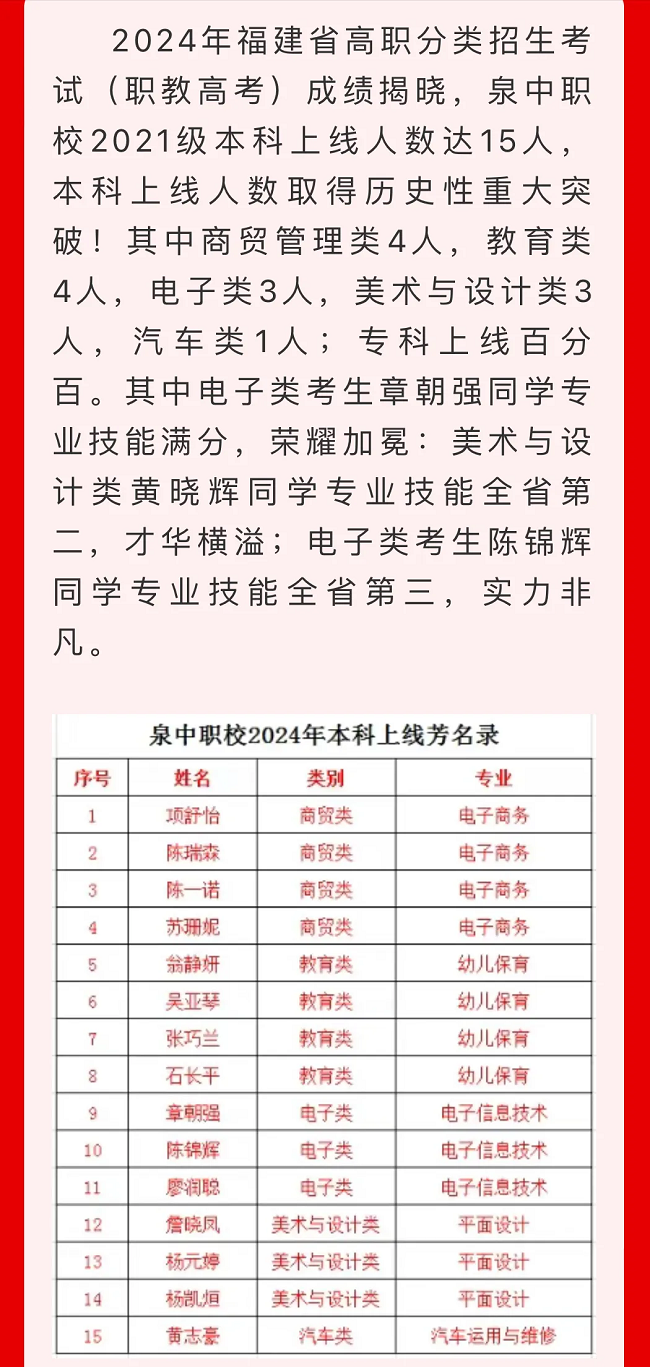 选对学校很重要！2024福建中职学校升学情况汇总