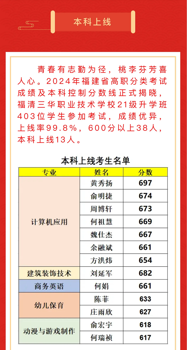 选对学校很重要！2024福建中职学校升学情况汇总