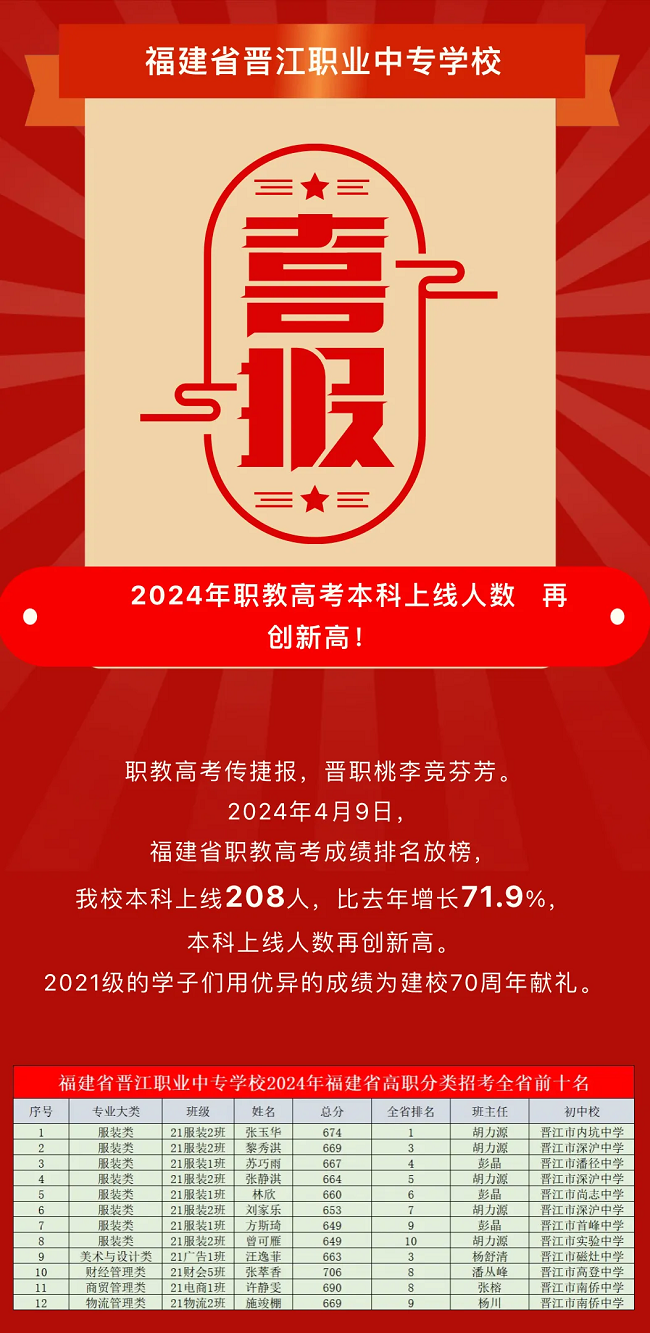 选对学校很重要！2024福建中职学校升学情况汇总