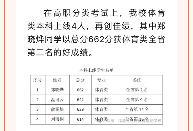 选对学校很重要！2024福建中职学校升学情况汇总