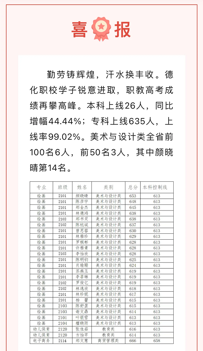 选对学校很重要！2024福建中职学校升学情况汇总