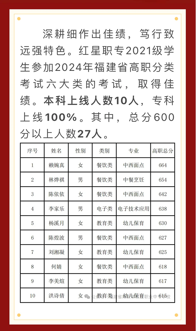 选对学校很重要！2024福建中职学校升学情况汇总