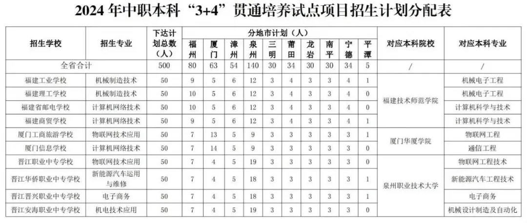 将近一半学生上不了高中？取消中考分流是最优解？